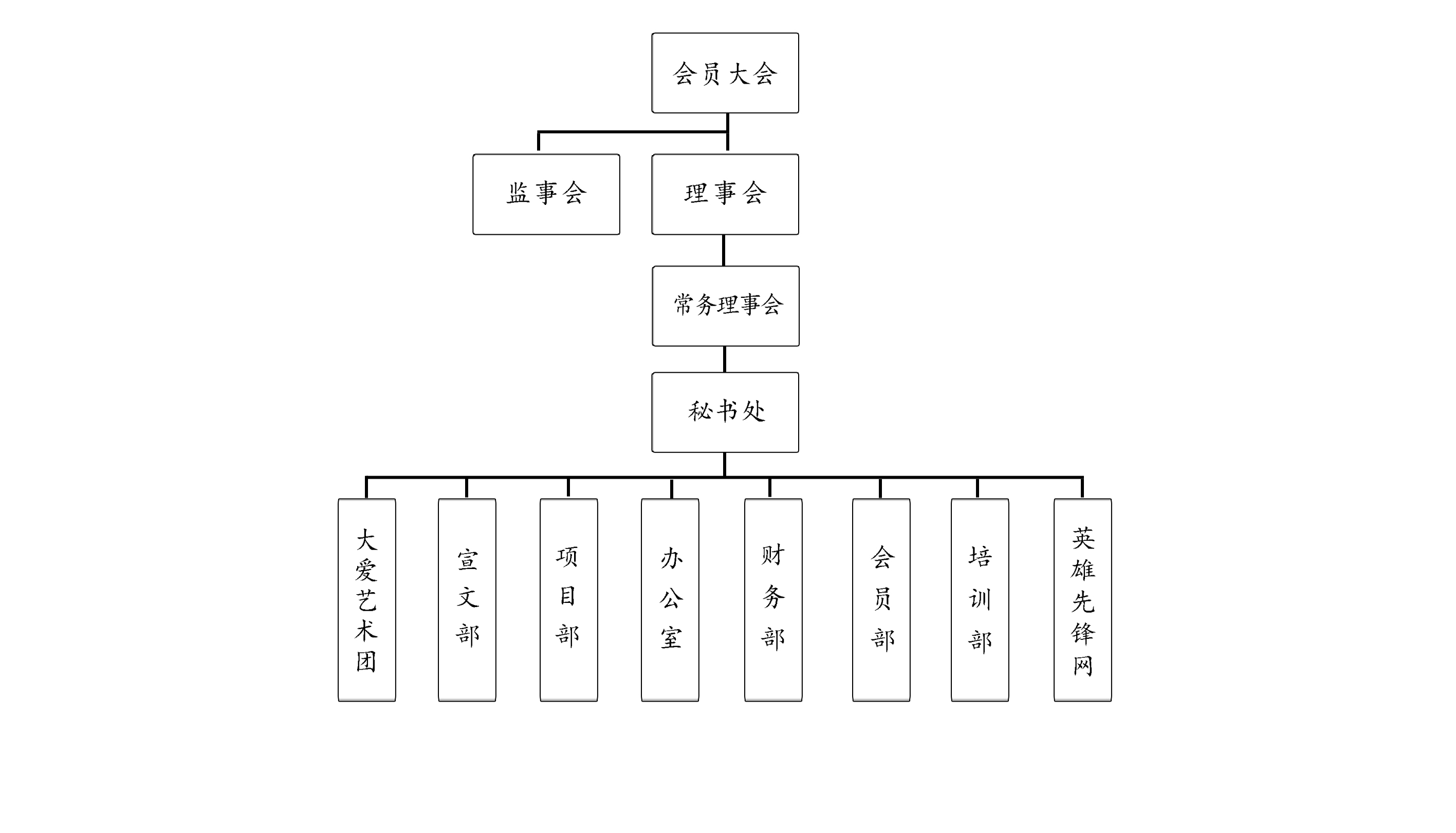 组织架构1副本.jpg